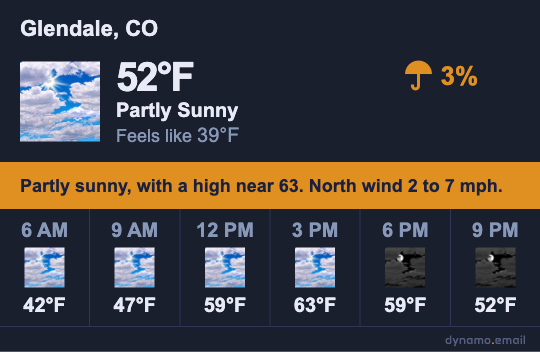 Weather block — dark navy background with amber accent