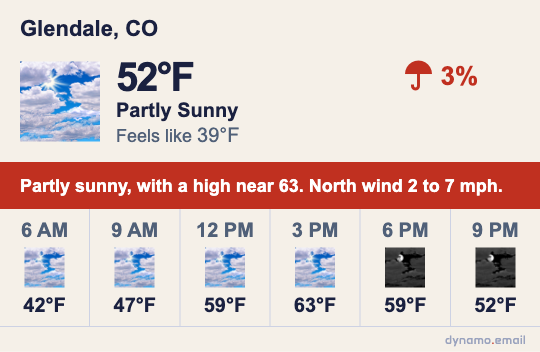Weather block — cream background with crimson accent