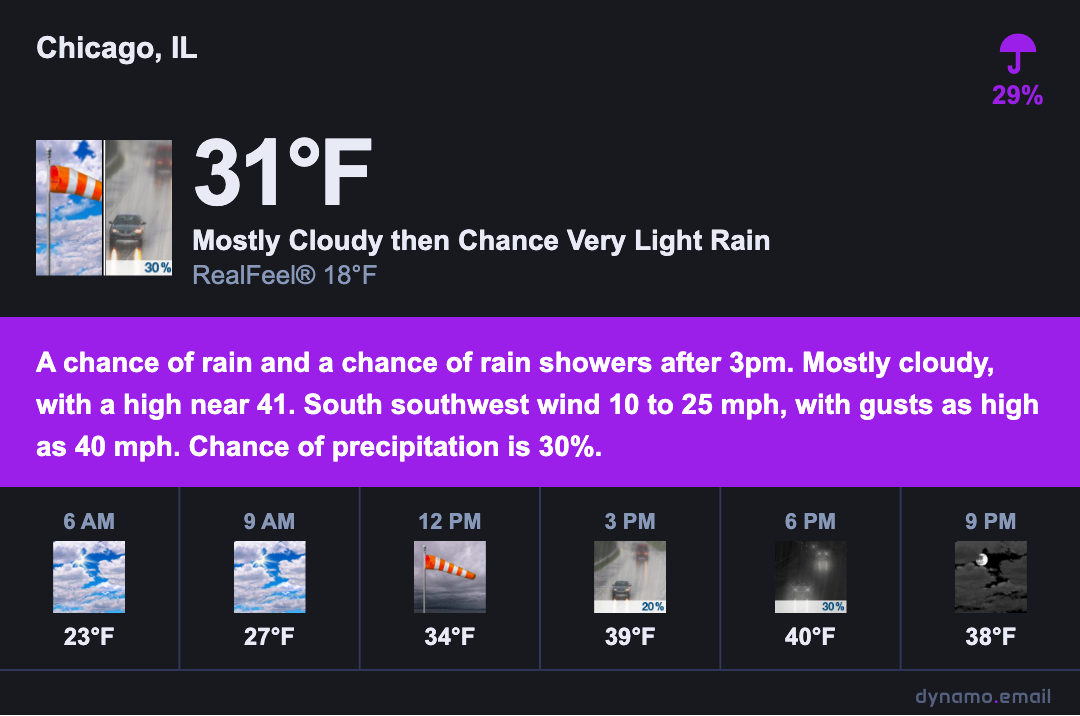 Dynamic weather email block showing Denver forecast with dark background and purple accent