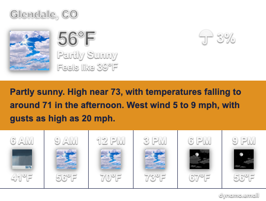 Transparent weather block on dark navy email background — Denver forecast