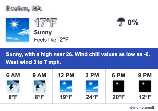 Transparent weather block on light background email — Boston forecast