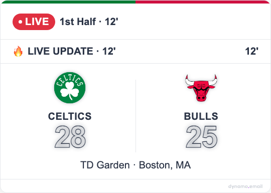 Transparent scoreboard card on light email background — live Celtics vs Bulls score